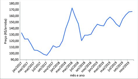 Pre Os Recebidos Pelos Produtores De Cacau Am Ndoa No Esp Rito Santo