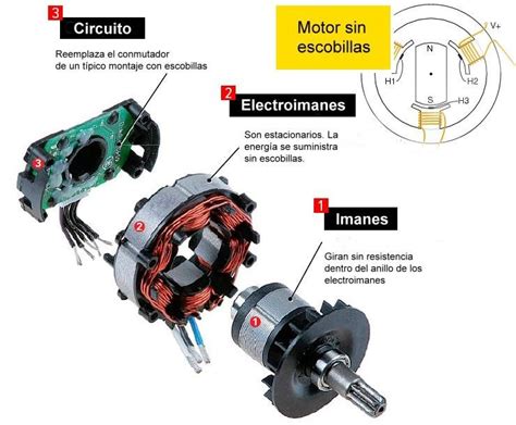 Configuración interna de un motor DC sin escobillas 11 Download