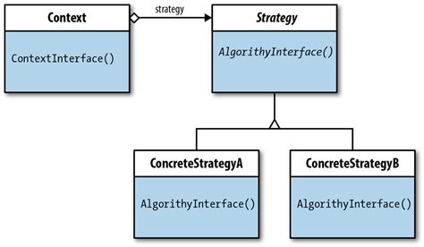 Generate Uml Class Diagram From Php Code Wat Is Een Klassend