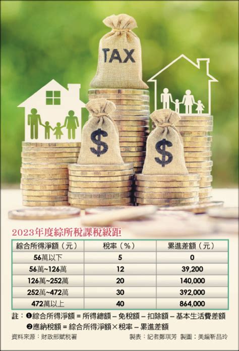 〈財經週報 報稅季〉雙薪育2名幼兒 年收127萬以下免稅 自由財經