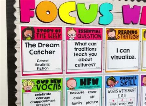 Focus Wall Bulletin Board Kit Editable And Purposeful Classroom Decor