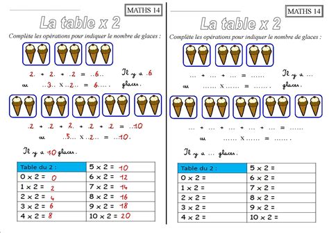 Les Tables De Multiplication Ce X X X X X La Classe