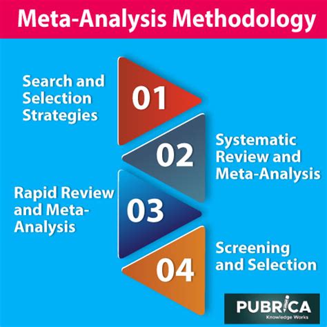 Guideline To Do Primary Research On Meta Analysis Methodology