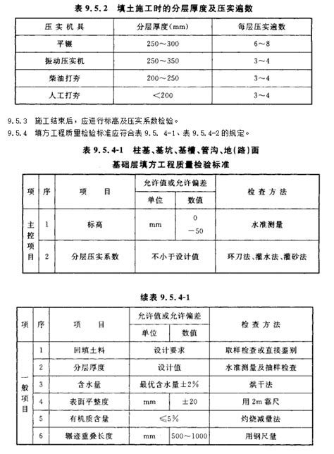 【土石方回填】01060401柱基、基坑、基槽、管沟、地（路）面基础层填方工程检验批质量验收记录品茗逗逗网品茗施工软件服务平台