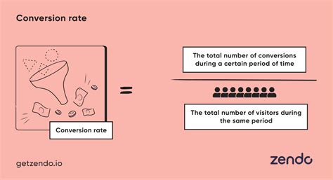 Customer Acquisition Metrics To Track Right Now