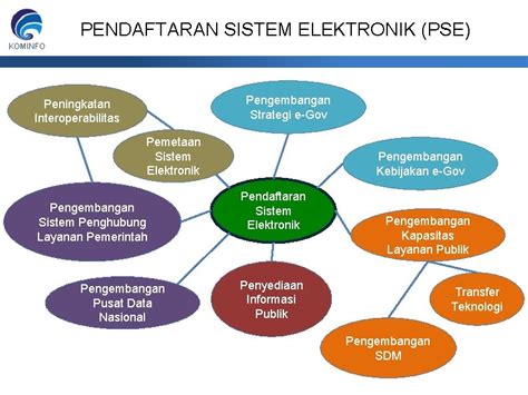 Sosialisasi Pendaftaran Sistem Elektronik Instansi Penyelenggara Negara