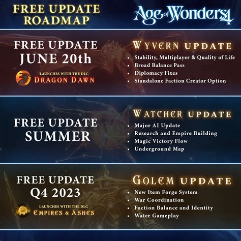 Age Of Wonders Dragon Dawn Hebt Ab Roadmap Enth Llt