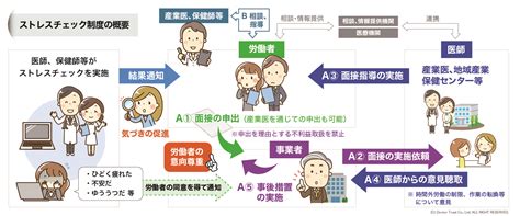 ストレスチェックの義務化とは？概要から実施方法まで徹底解説！｜ドクタートラスト