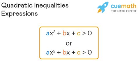 Quadratic Inequalities - Definition, Expression, Graphs, Solved Examples