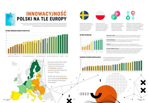 Blog Osoz Infografika Innowacyjno Polskiej Gospodarki Na Tle Europy