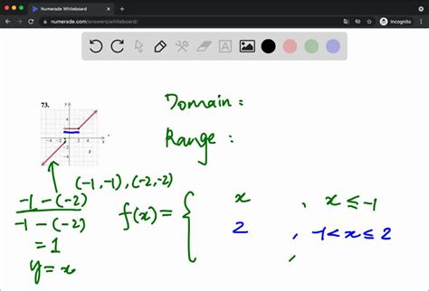 Solved Determine The Domain And The Range Of The Piecewise Function