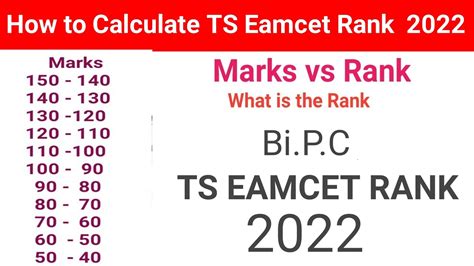 How To Calculate Ts Eamcet Rank Ts Eamcet Marks Vs Rank