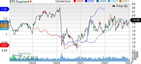 What S In The Offing For Kinder Morgan S KMI Q4 Earnings