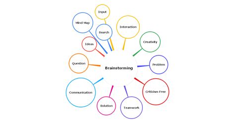 Types Of Mental Maps Infoupdate Org