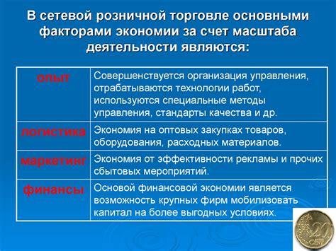 Виды предпринимательства - презентация онлайн