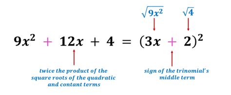 Factoring Perfect Square Trinomials Definition Examples Rules