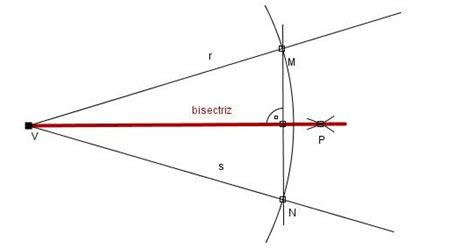 Cursos Universitarios: (Cálculo II) Ecuación de la recta bisectriz