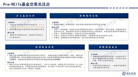 资深投资人带你解读pre Reits基金的“投融管退”全生命周期基金新浪财经新浪网