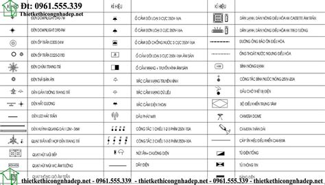 100 Các kí hiệu bản vẽ và cách đọc bản vẽ xây dựng nhà ở 2022