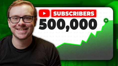 How I Got K Subscribers On Youtube Biggest Secrets Revealed Youtube