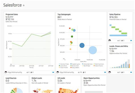 How Do I Create A Dashboard In Salesforce Einstein Hub Salesforce Guide