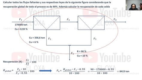 Balance de procesos metalúrgicos 4 Calcular flujos leyes y