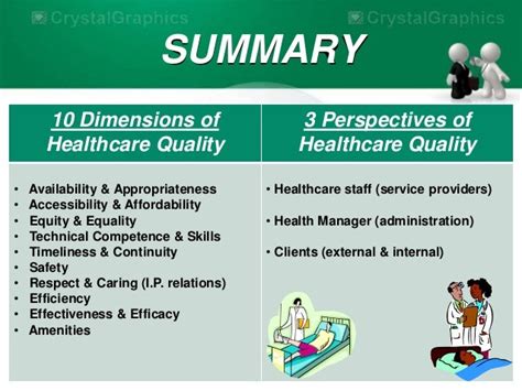 Dimensions Of Quality In Healthcare