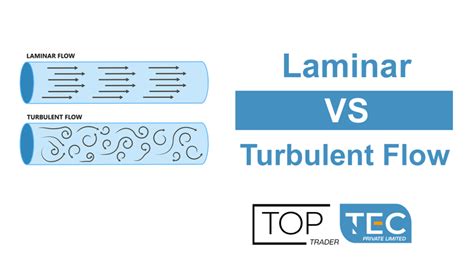 Laminar Flow Vs Turbulent Flow Characteristics Comparison TOPTEC