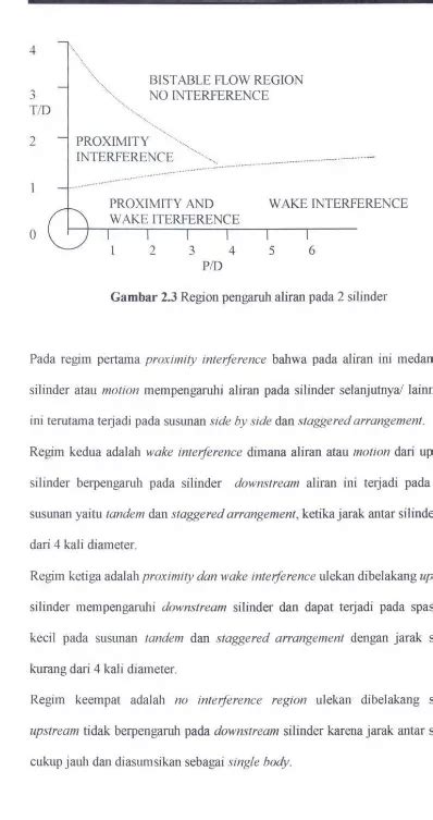 ANALISA GAYA GELOMBANG PADA STRUKTUR JACKET DENGAN PERCOBAAN PADA FLUME