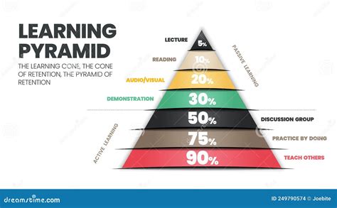 Learning Pyramid Active And Passive Stages Vector Illustration