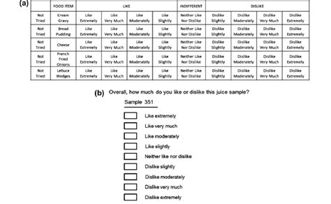 Examples Of The 9 Point Hedonic Scale A Questionnaire Designed For