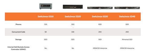 Digium E510 Switchvox Appliance 1ASE510000LF - VoIP Supply