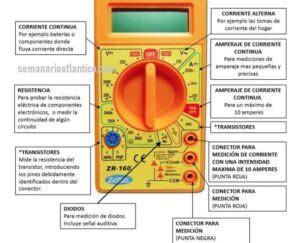 Significado De Los Símbolos Del Multímetro Maximiza Su Uso