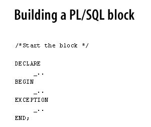 Basic Pl Sql Block Structure Oracle