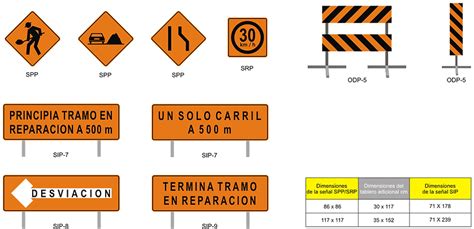 Proteccion de obra Vialpro Señalamiento