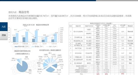 一周成交涨超50！上周贵阳楼市成交上扬，商品住宅成交1546套！商品房