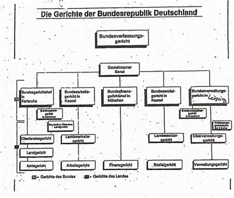 Wirtschaftsprivatrecht Karteikarten Quizlet