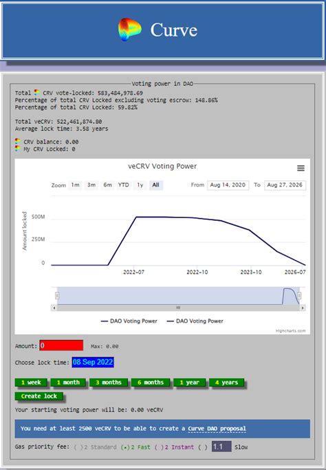 Unique Liquidity Pools On Curve Chain Debrief