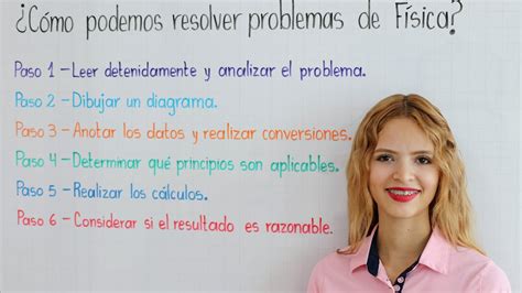 Pasos para resolver un problema de Física YouTube