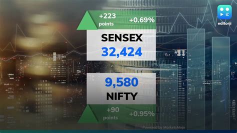 Sensex Nifty Surge In The Last Trading Hour To End With Gains Youtube