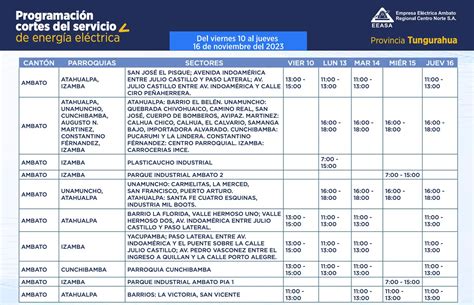 Estos Son Los Horarios De Cortes De Luz En Ecuador Por Provincia Para