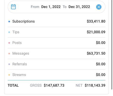 Top 3 Best Onlyfans Marketing For 2023 To Make 100000 A Month By Hector Lopez Medium