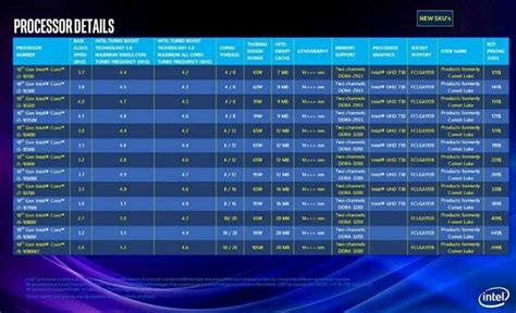 Intel Processors Comparison Pentium Atom I3 I5 I7 I9 Xeon 2021