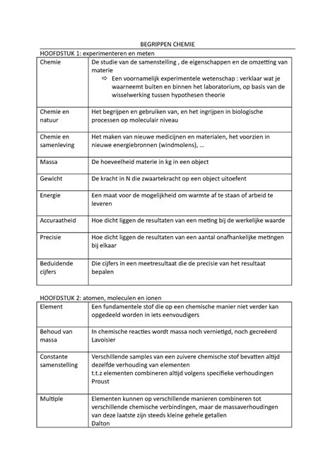 Begrippen Chemie Sem Begrippen Chemie Hoofdstuk Experimenteren