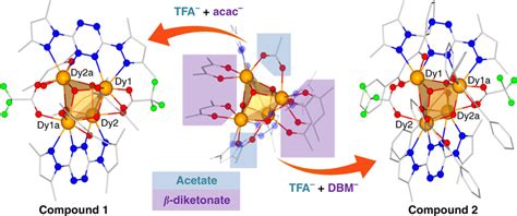 General Synthetic Route To Isolate The Described Lanthanide Based Download Scientific Diagram