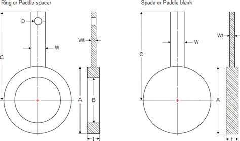 Ansi B Spectacle Blind Stainless Steel Paddle Spacer Paddle Blank