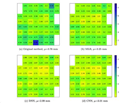 Doi Fwhm Resolution Mm Shown For The Individual Crystals Of The 8× 8