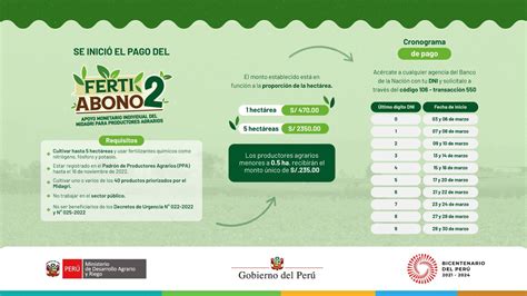 MIDAGRI PERÚ on Twitter Todo lo que necesitas saber sobre el