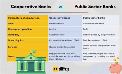 Cooperative Banks Vs Public Sector Banks Whats The Difference With