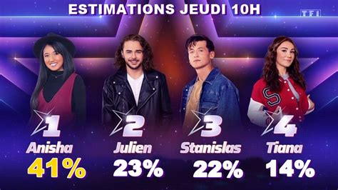 Star Academy Sondage On Twitter Estimations Jeudi H Anisha